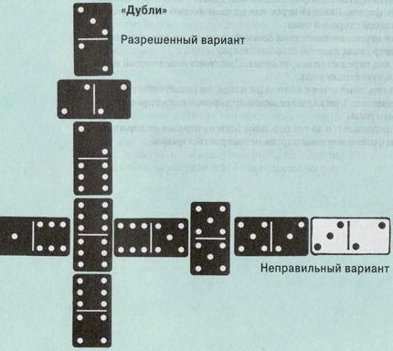 Как играть в домино крест