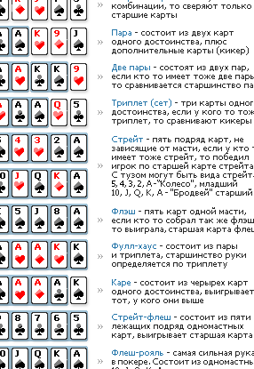 Как играть в покер правила