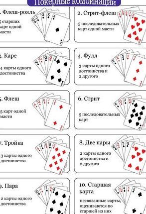Как играть в покер