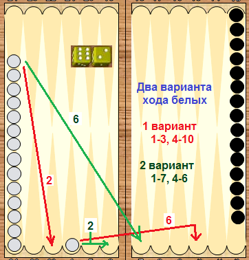 Как научиться хорошо играть в нарды длинные
