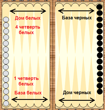 Как правильно играть в нарды длинные
