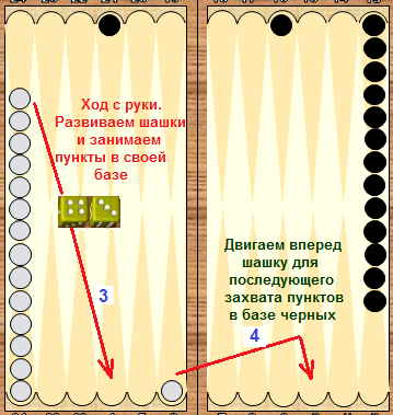 Нарды правила игры для начинающих с картинками