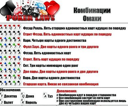 Покер омаха правила комбинации