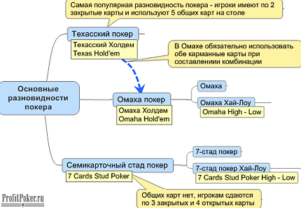 Покер правила и обучение