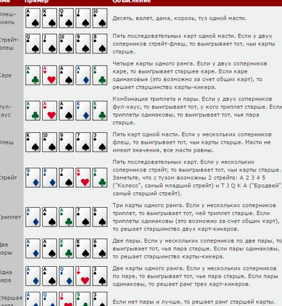 Покер правила игры техасский холдем подробно