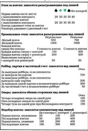 Правила игры в бридж