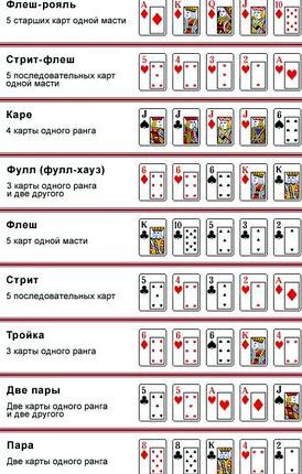 Правила игры в покер холдем