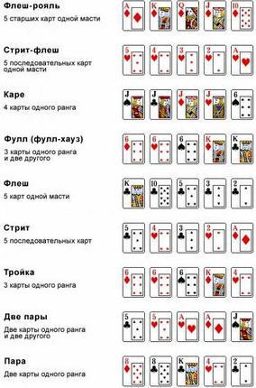 Правила покера техасский холдем