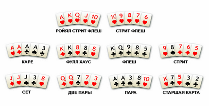 Самая сильная комбинация в покере